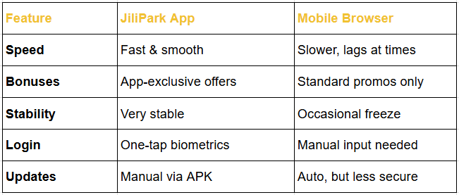 JiliPark App Review by Panalobet JiliPark App Review by Panalobet