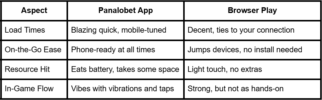 Panalobet App vs Browser Play Panalobet App vs Browser Play